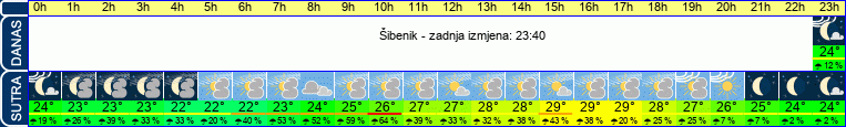 vrijeme