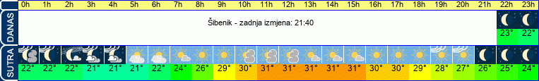 vrijeme