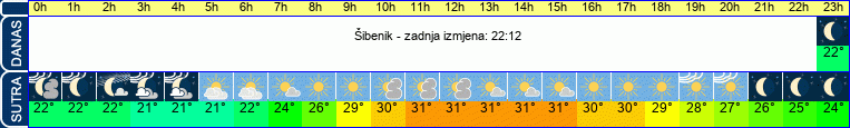 vrijeme