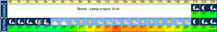 vrijeme