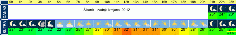 vrijeme