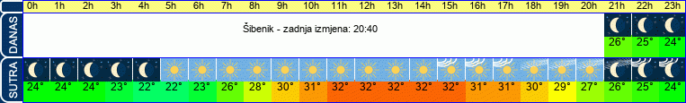vrijeme