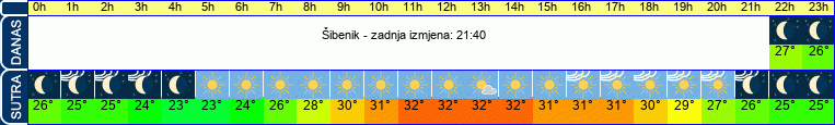 vrijeme