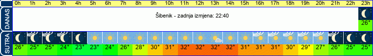vrijeme