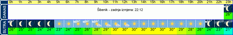 vrijeme