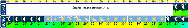 vrijeme