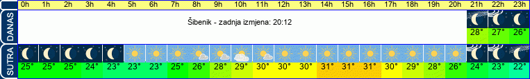 vrijeme