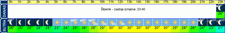 vrijeme