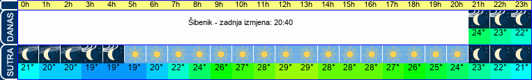 vrijeme