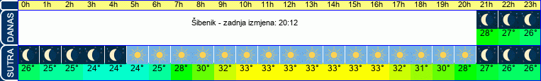 vrijeme