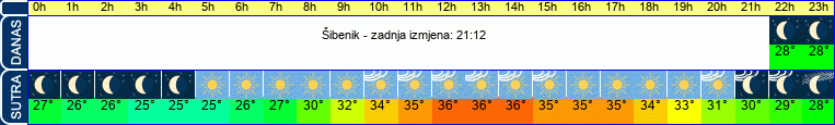 vrijeme