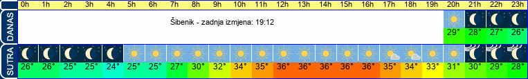 vrijeme