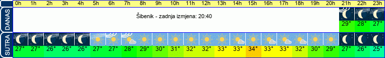 vrijeme