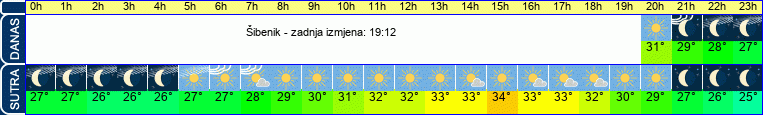 vrijeme