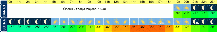 vrijeme