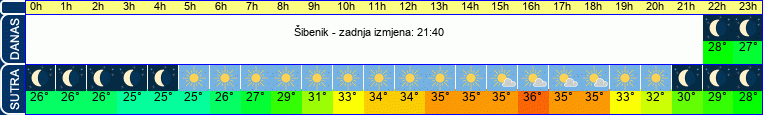 vrijeme