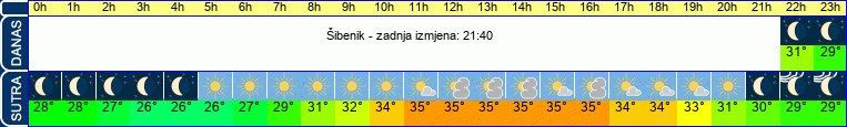 vrijeme