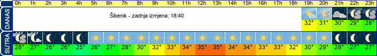 vrijeme