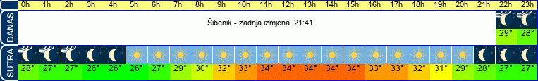 vrijeme