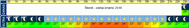vrijeme