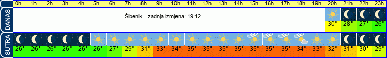 vrijeme