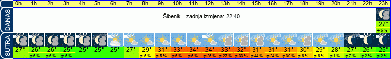 vrijeme