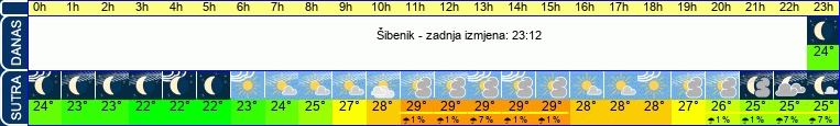 vrijeme