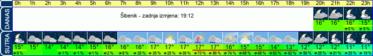 vrijeme