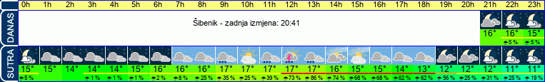 vrijeme