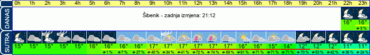 vrijeme