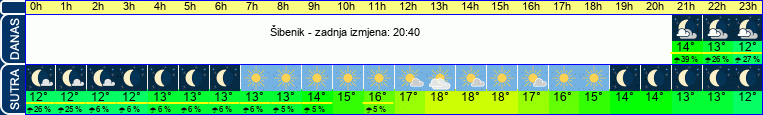 vrijeme