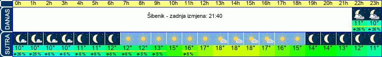 vrijeme