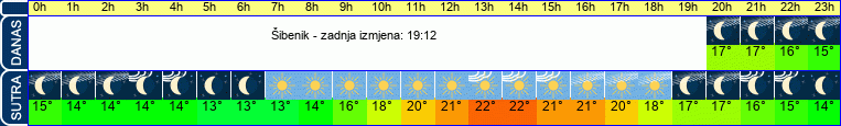 vrijeme