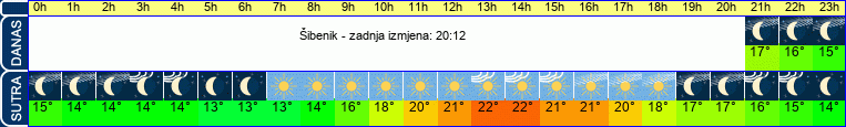 vrijeme
