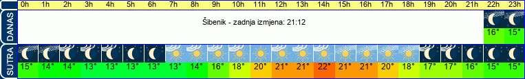 vrijeme