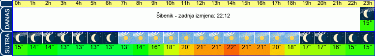 vrijeme