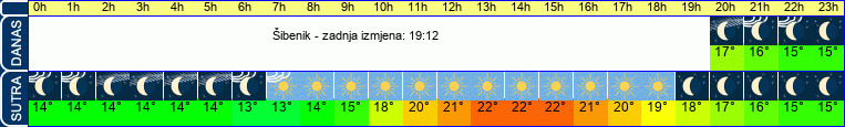 vrijeme