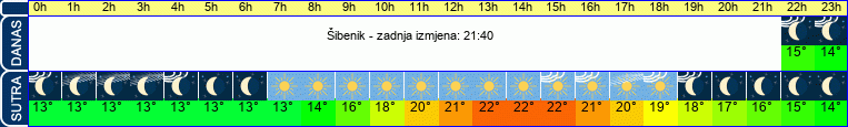 vrijeme