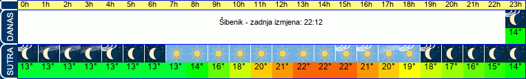 vrijeme