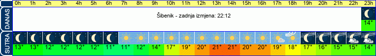 vrijeme