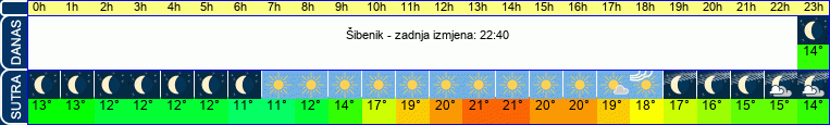 vrijeme