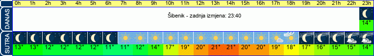vrijeme