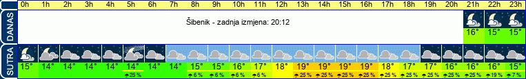 vrijeme