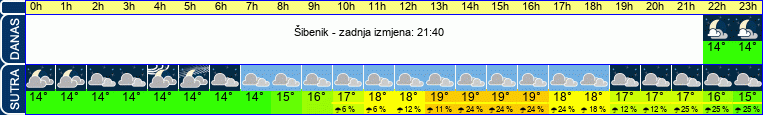 vrijeme