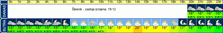 vrijeme