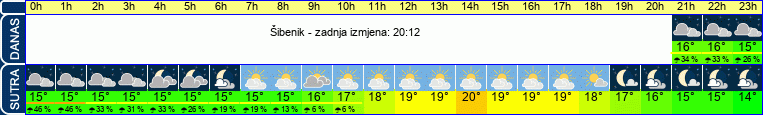 vrijeme