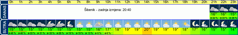vrijeme