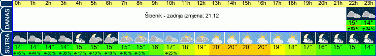 vrijeme
