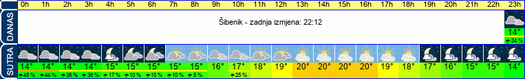 vrijeme