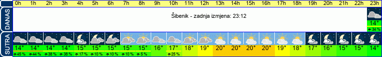 vrijeme